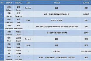 赛后冲突！杰克逊一人被埃弗顿多人团团围住，波切蒂诺赶来拉架